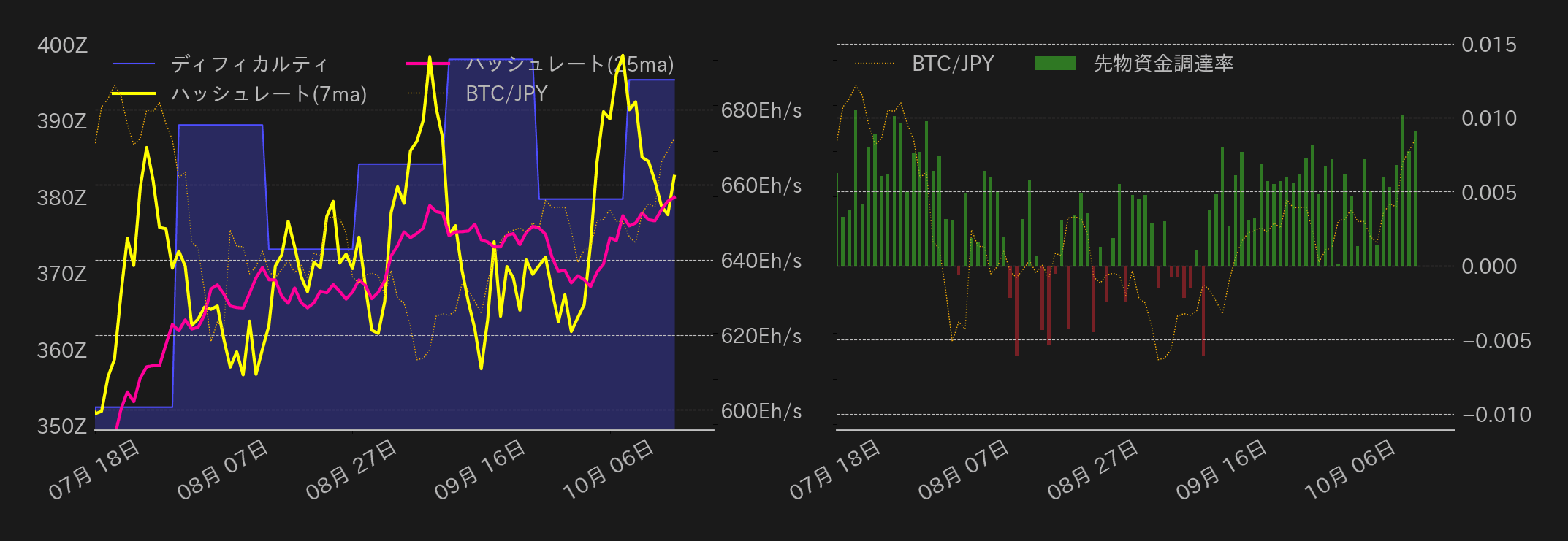 ビットコインチャート2