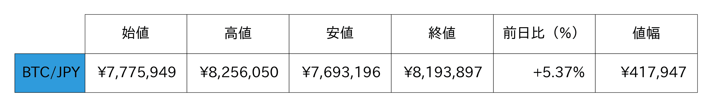 ビットコイン概況