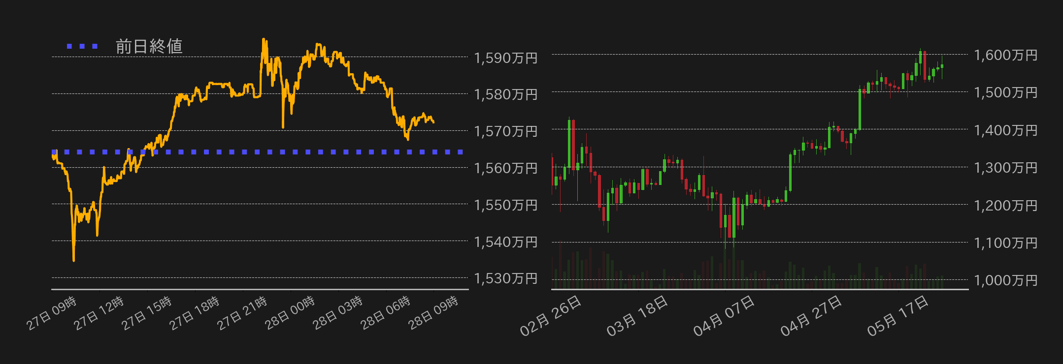 ビットコインチャート