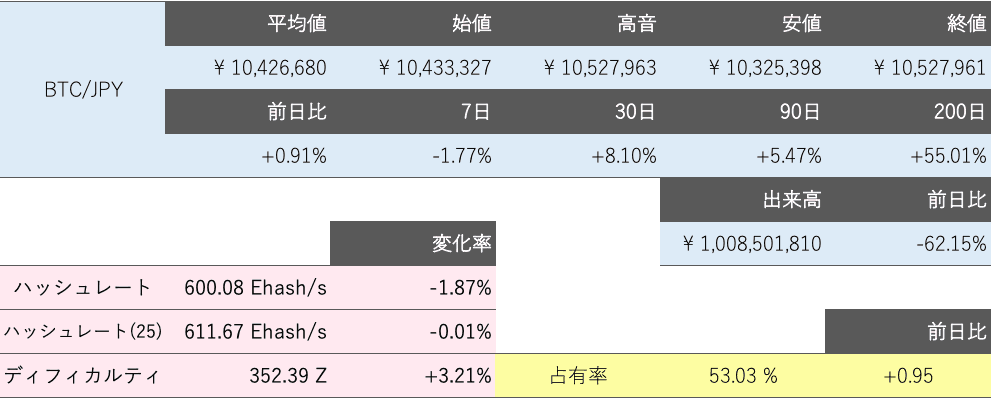 ビットコイン概況