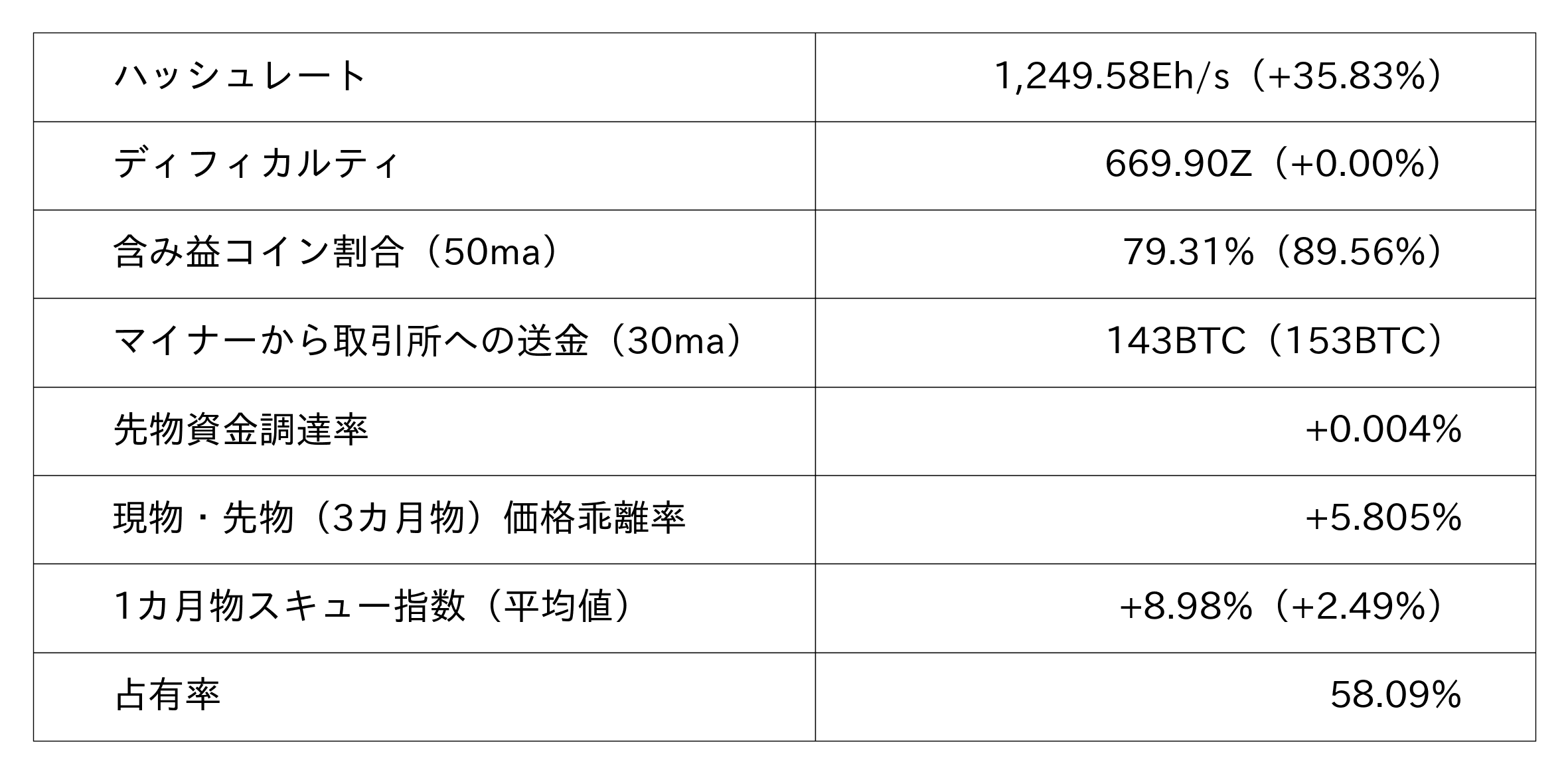 ビットコイン市況データ