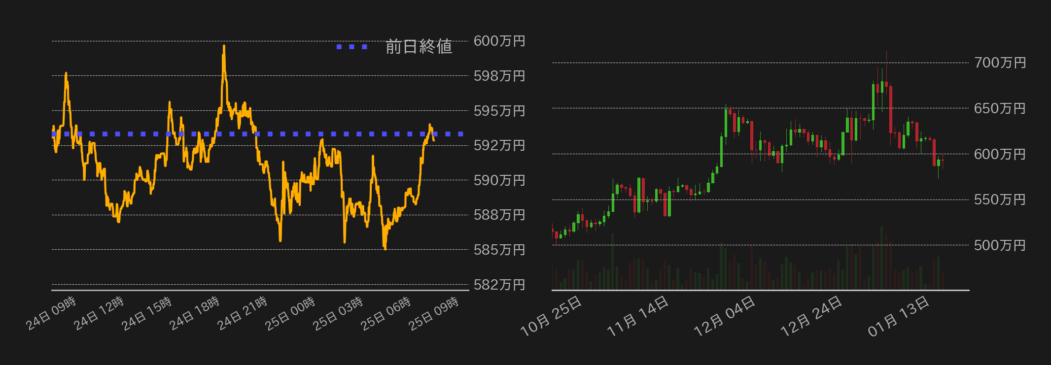 ビットコインチャート