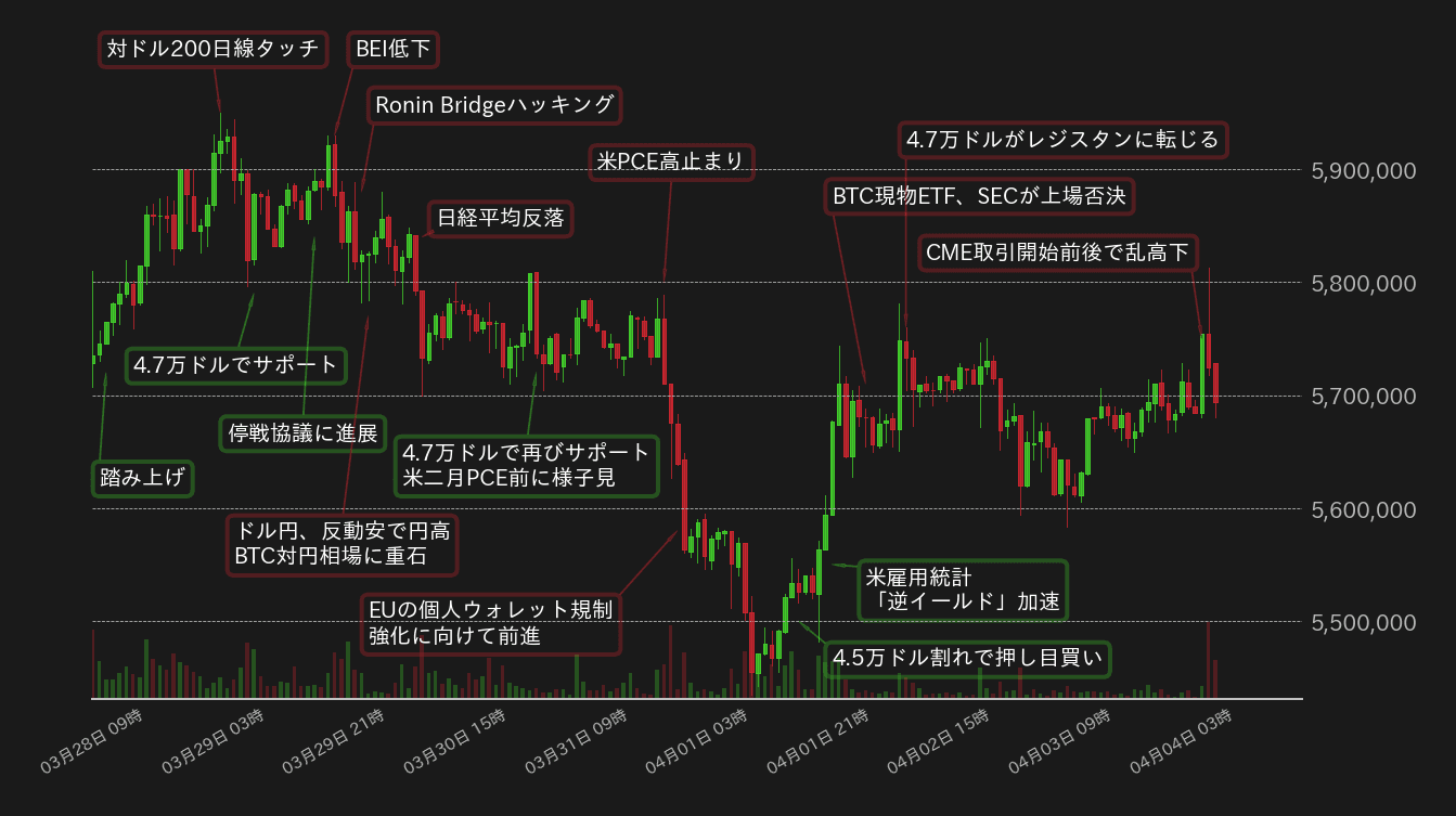 ビットコインチャート
