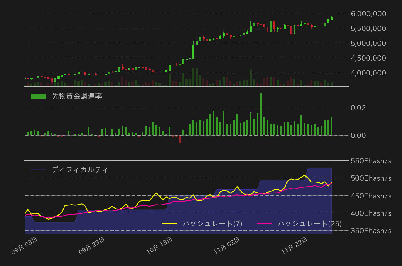 ビットコインチャート2