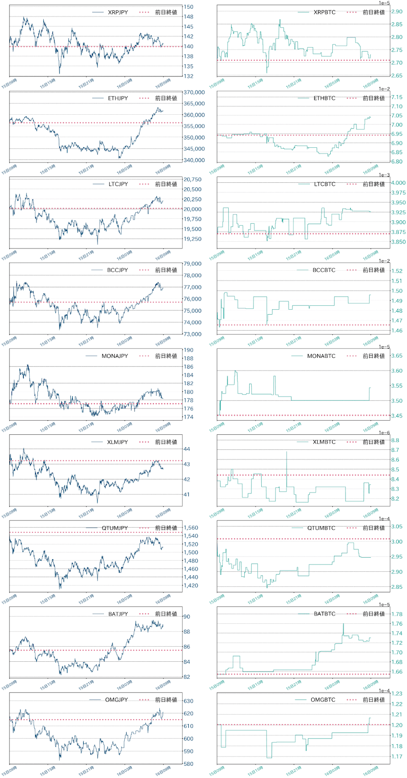 アルトコインチャート