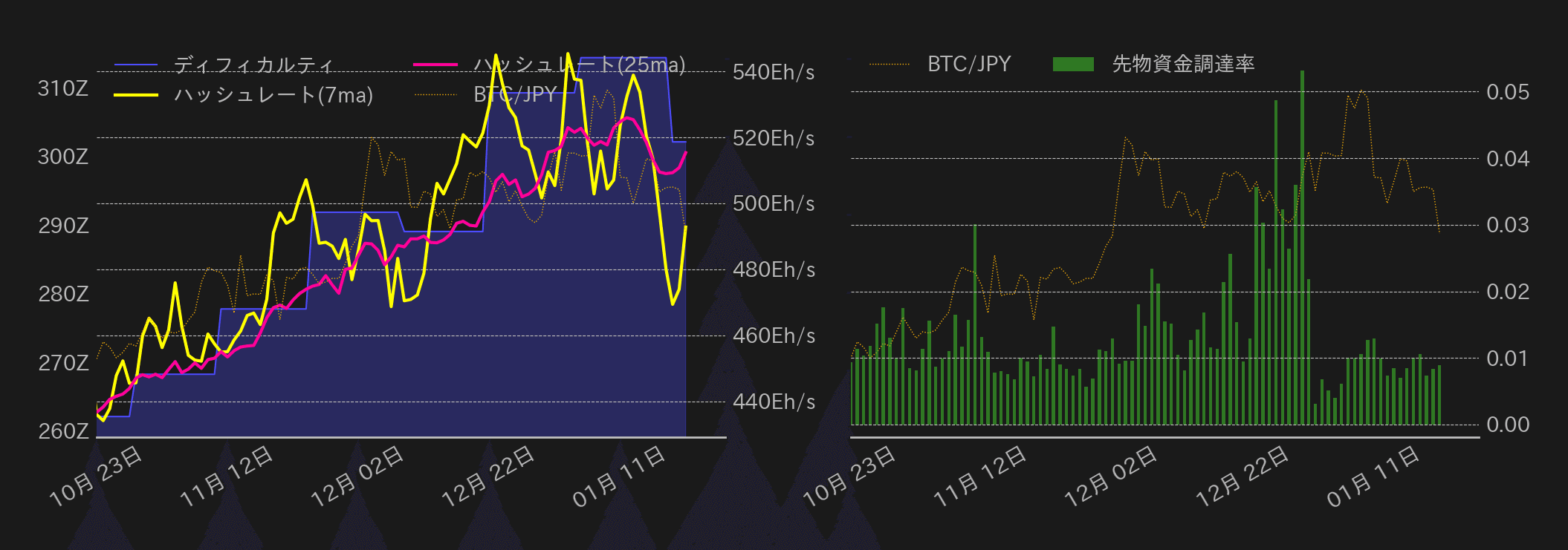 ビットコインチャート2