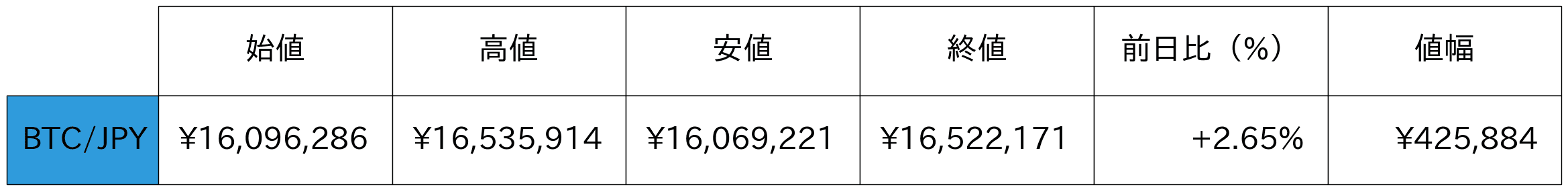 ビットコイン概況