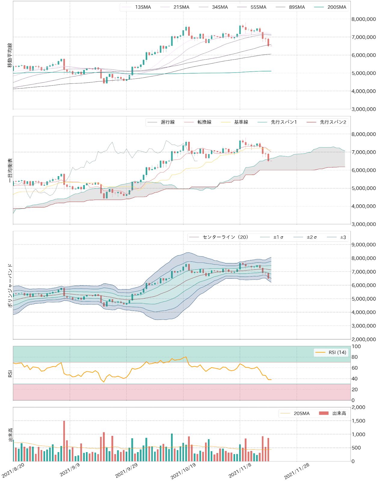 ビットコインテクニカル分析