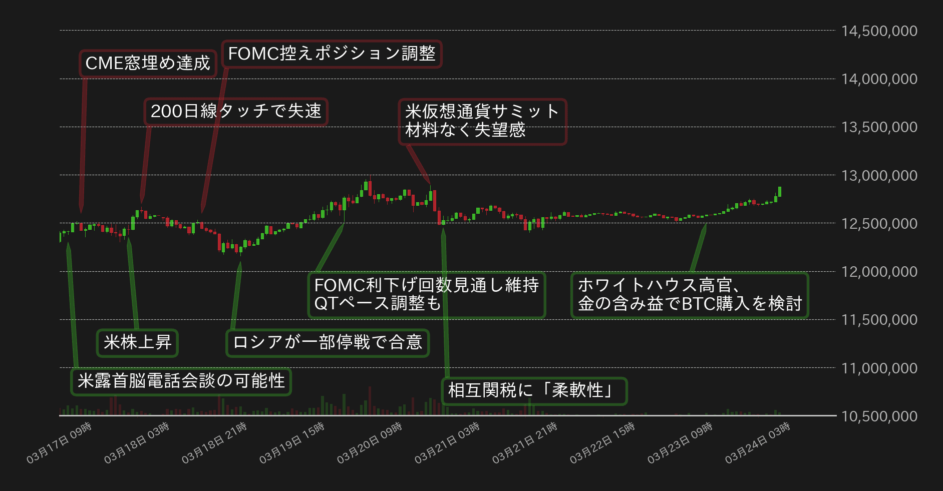 ビットコインチャート