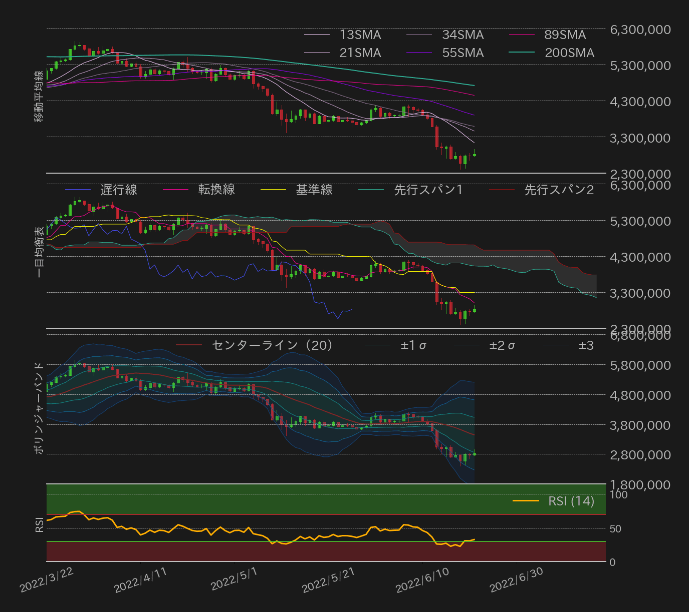 ビットコインテクニカル分析
