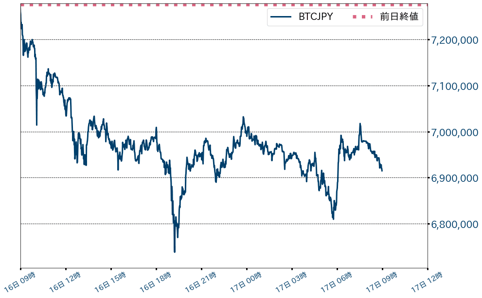 ビットコインチャート
