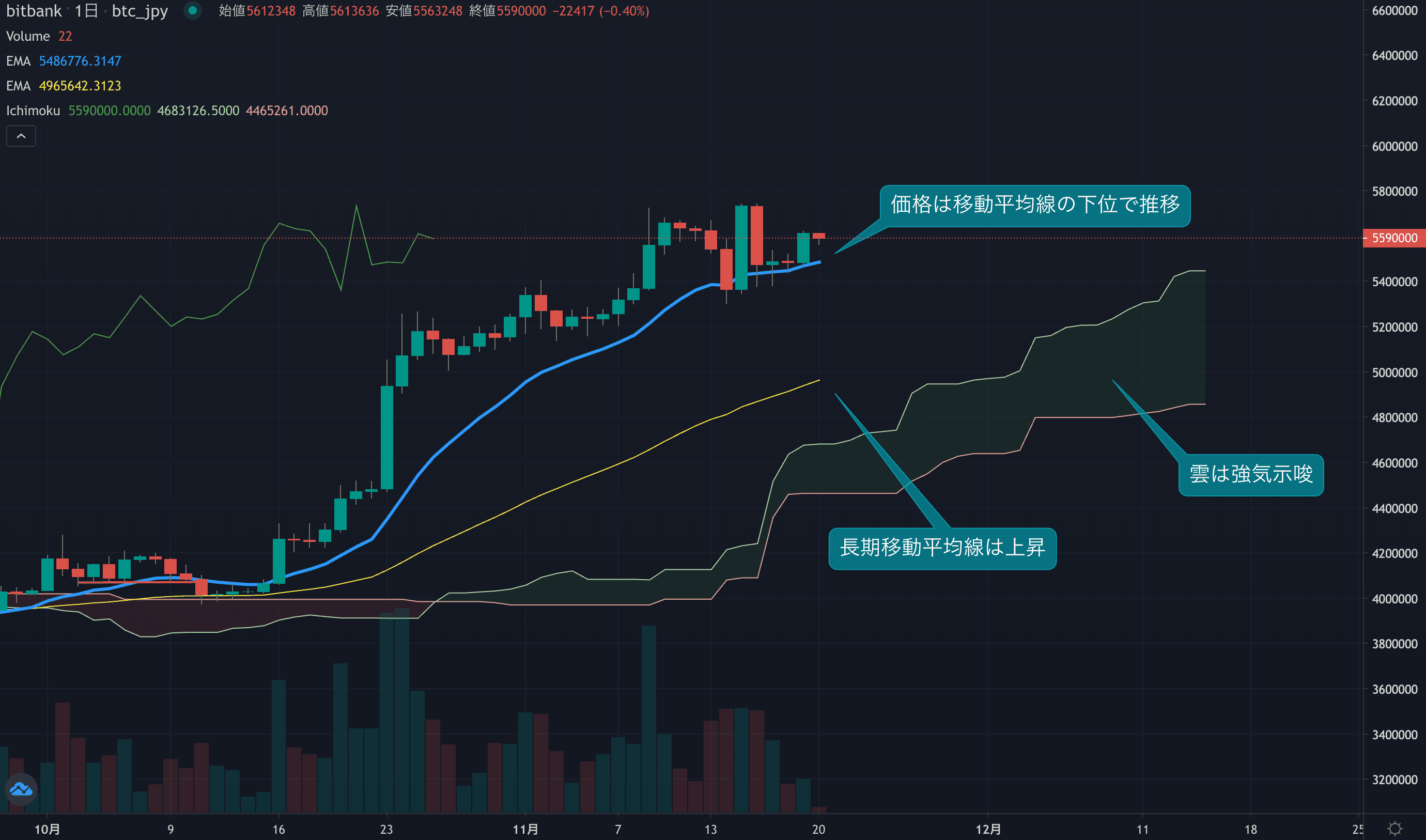 テクニカル分析