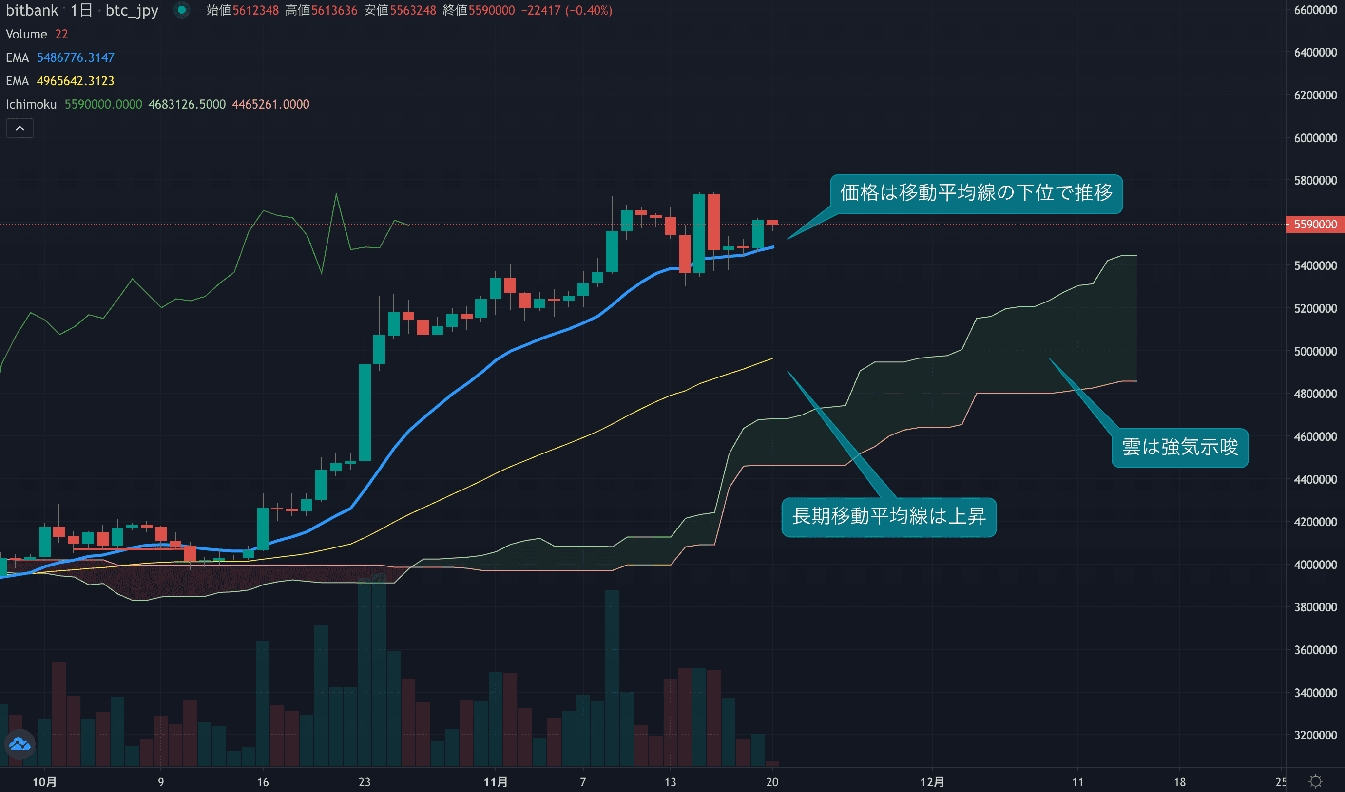 週末は底堅い動きに、今週は高値を試す展開となるか