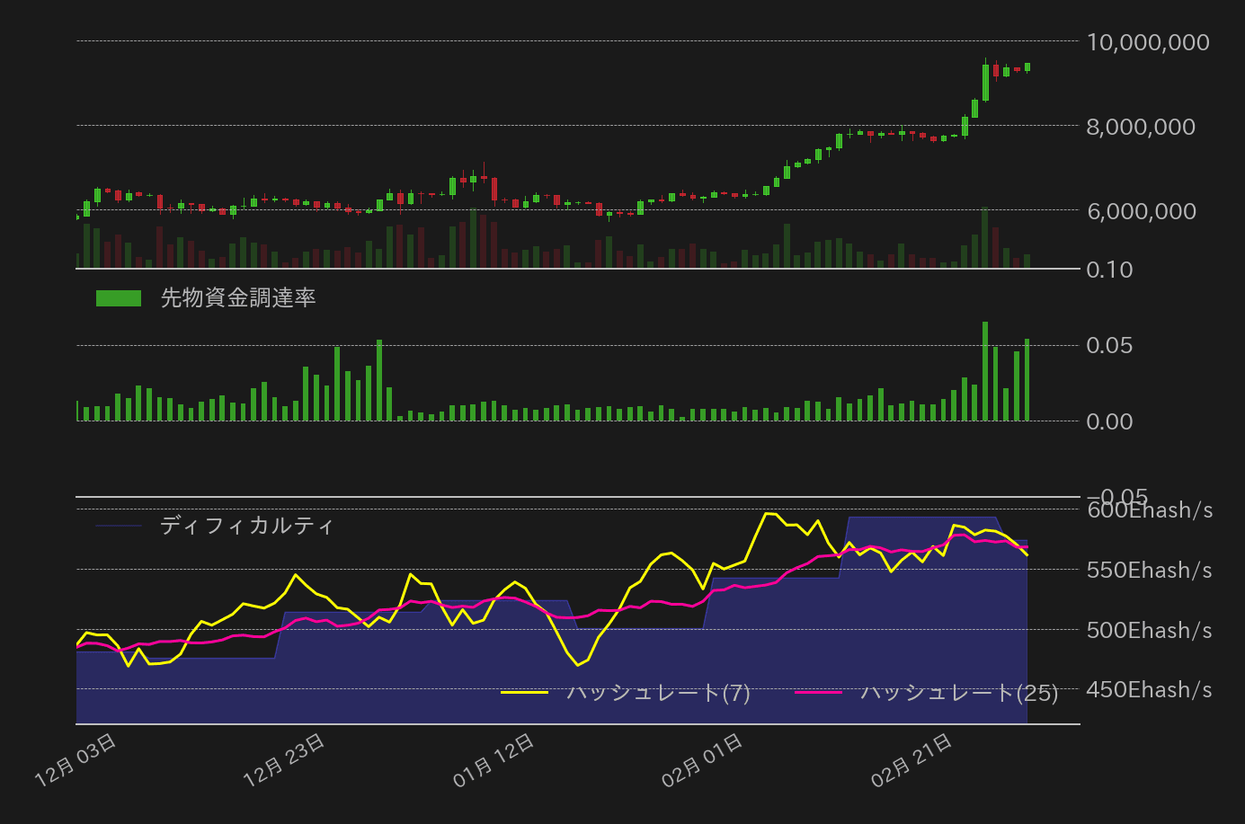 ビットコインチャート2