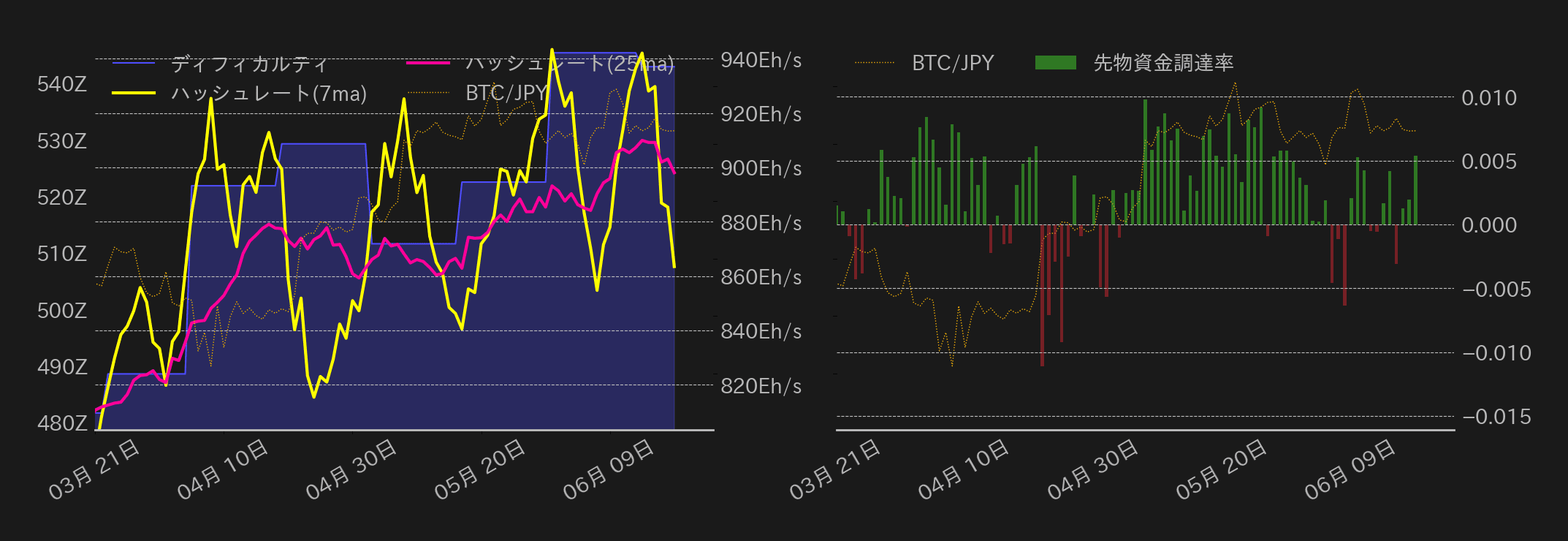 ビットコインチャート2