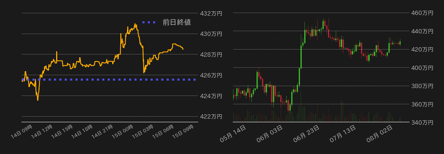 ビットコインチャート