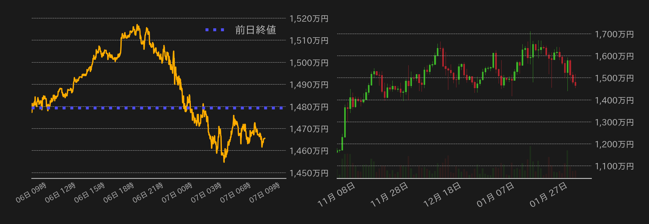ビットコインチャート