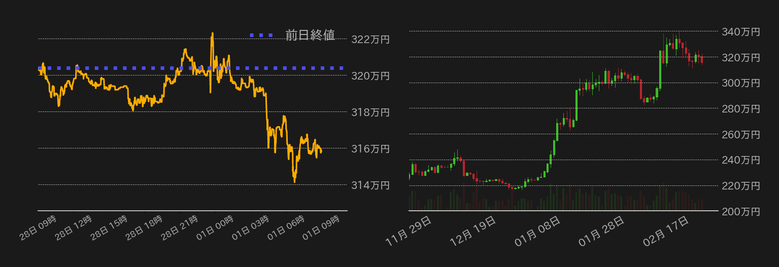 ビットコインチャート