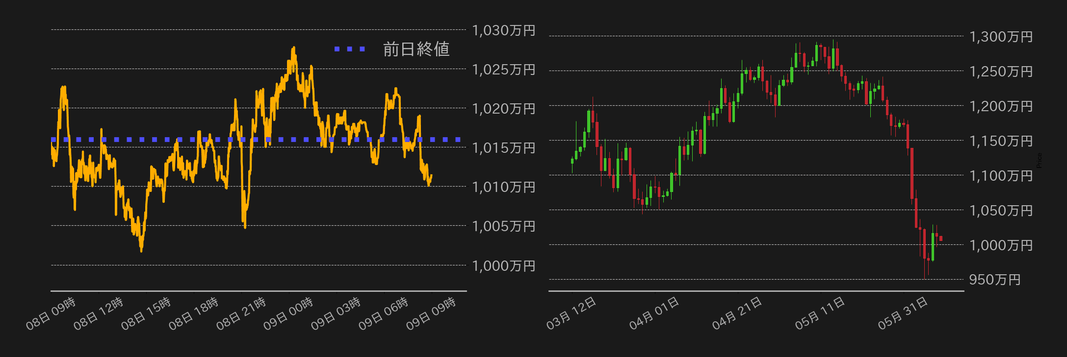 ビットコインチャート