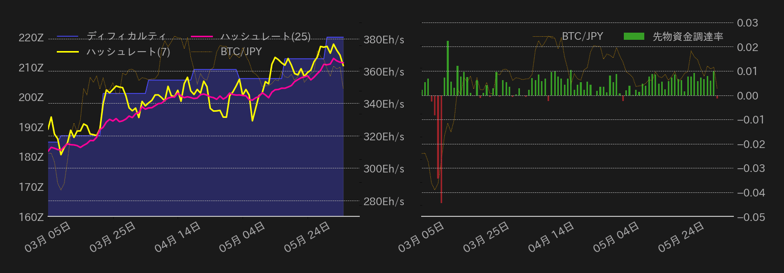 ビットコインチャート2