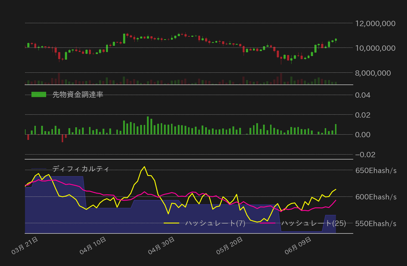 ビットコインチャート3