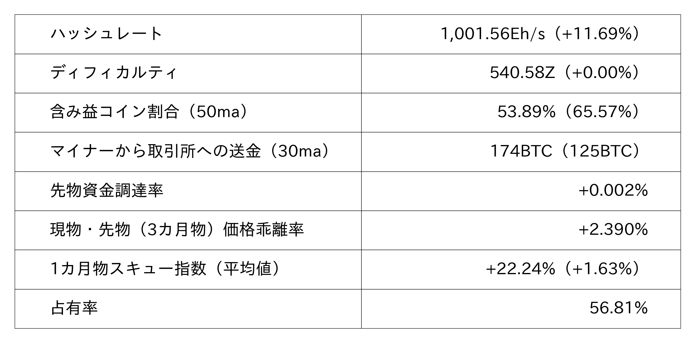 ビットコイン市況データ
