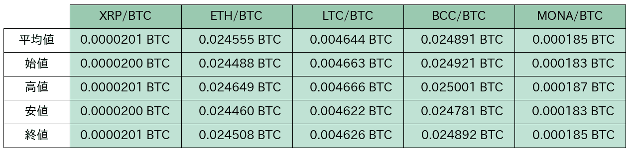 https://images.microcms-assets.io/assets/5c7d01000562418eb10a884ae8573fa3/08c5f0b1214d4f1188f1a489c2aa7f36/bitbank-report-2020-06-22-8.png