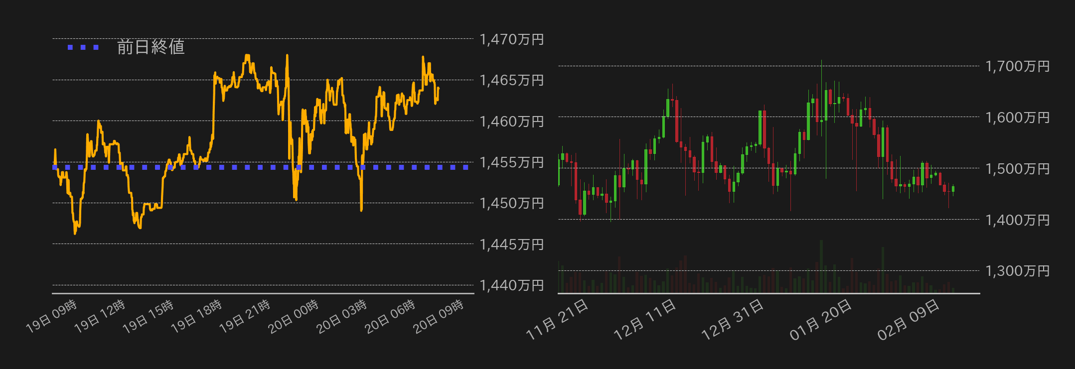 ビットコインチャート