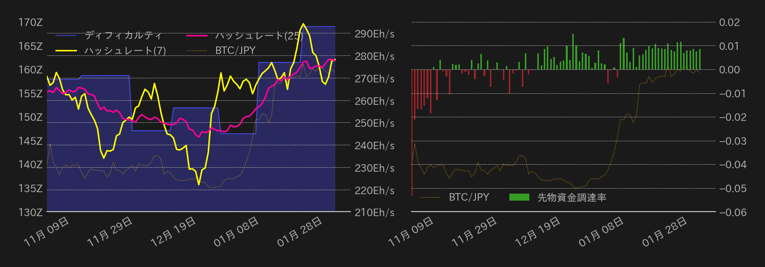 ビットコインチャート2