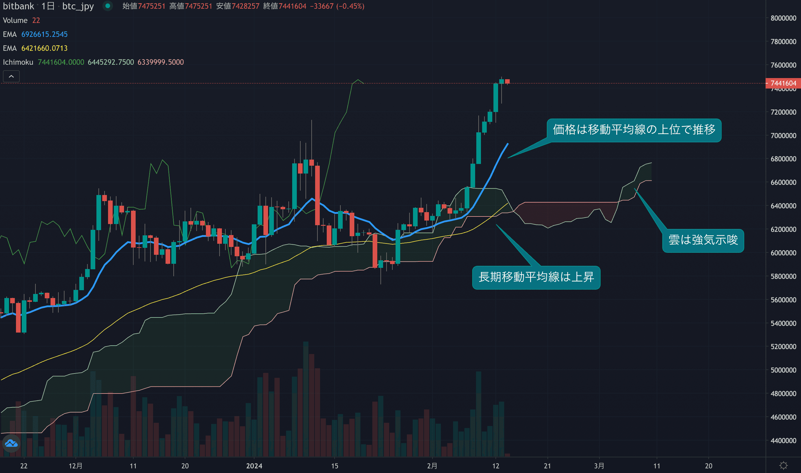 テクニカル分析