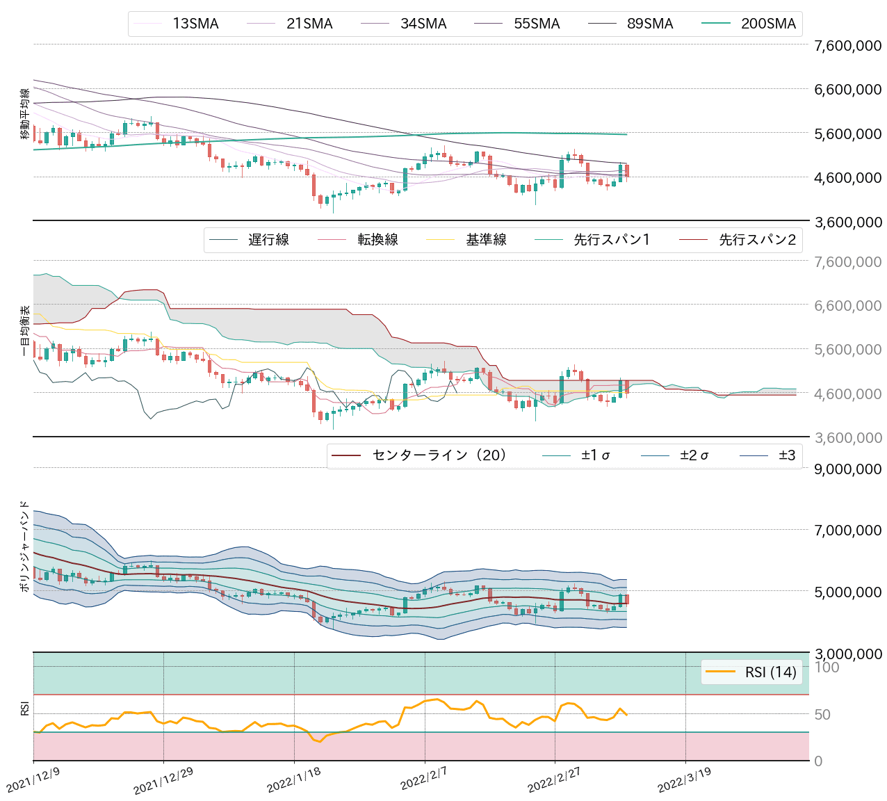 ビットコインテクニカル分析