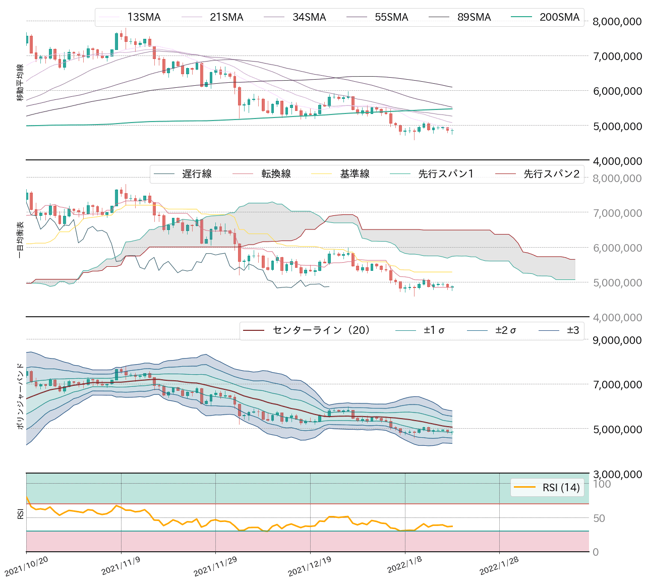 ビットコインテクニカル分析