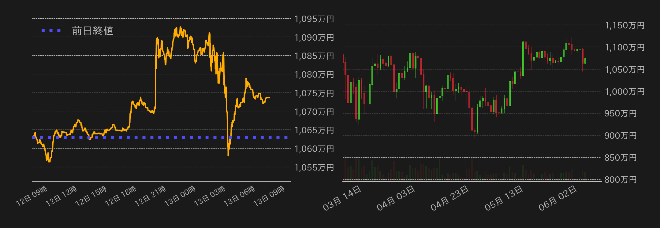 ビットコインチャート