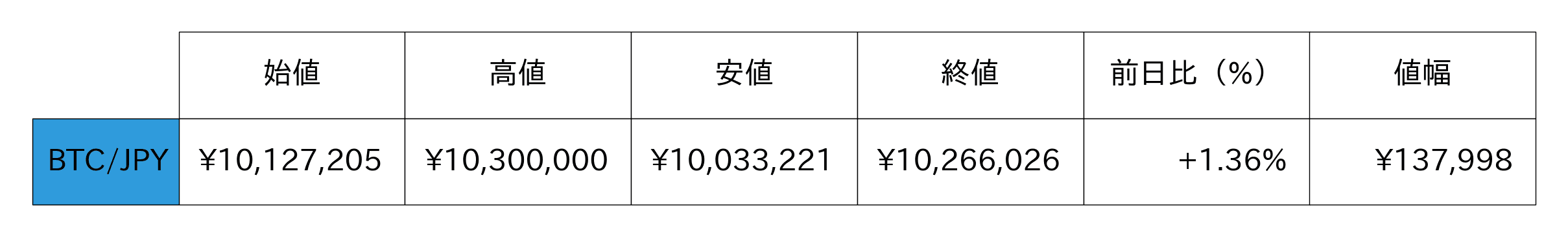 ビットコイン概況