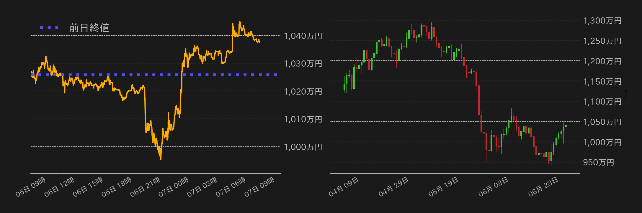 ビットコインチャート