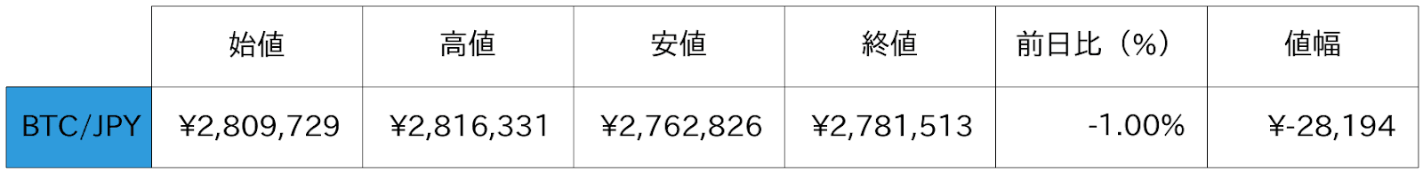 ビットコイン概況