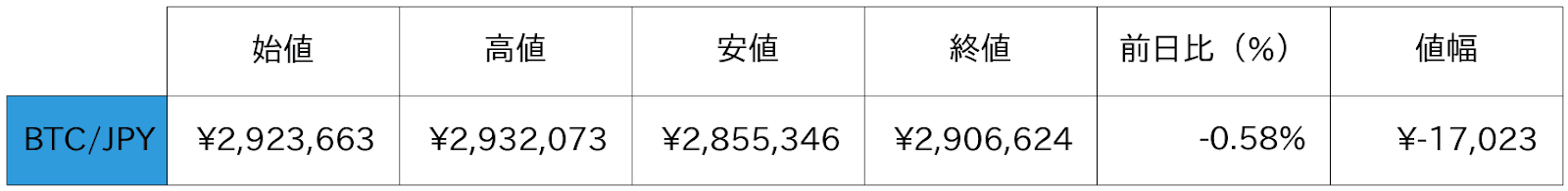 ビットコイン概況