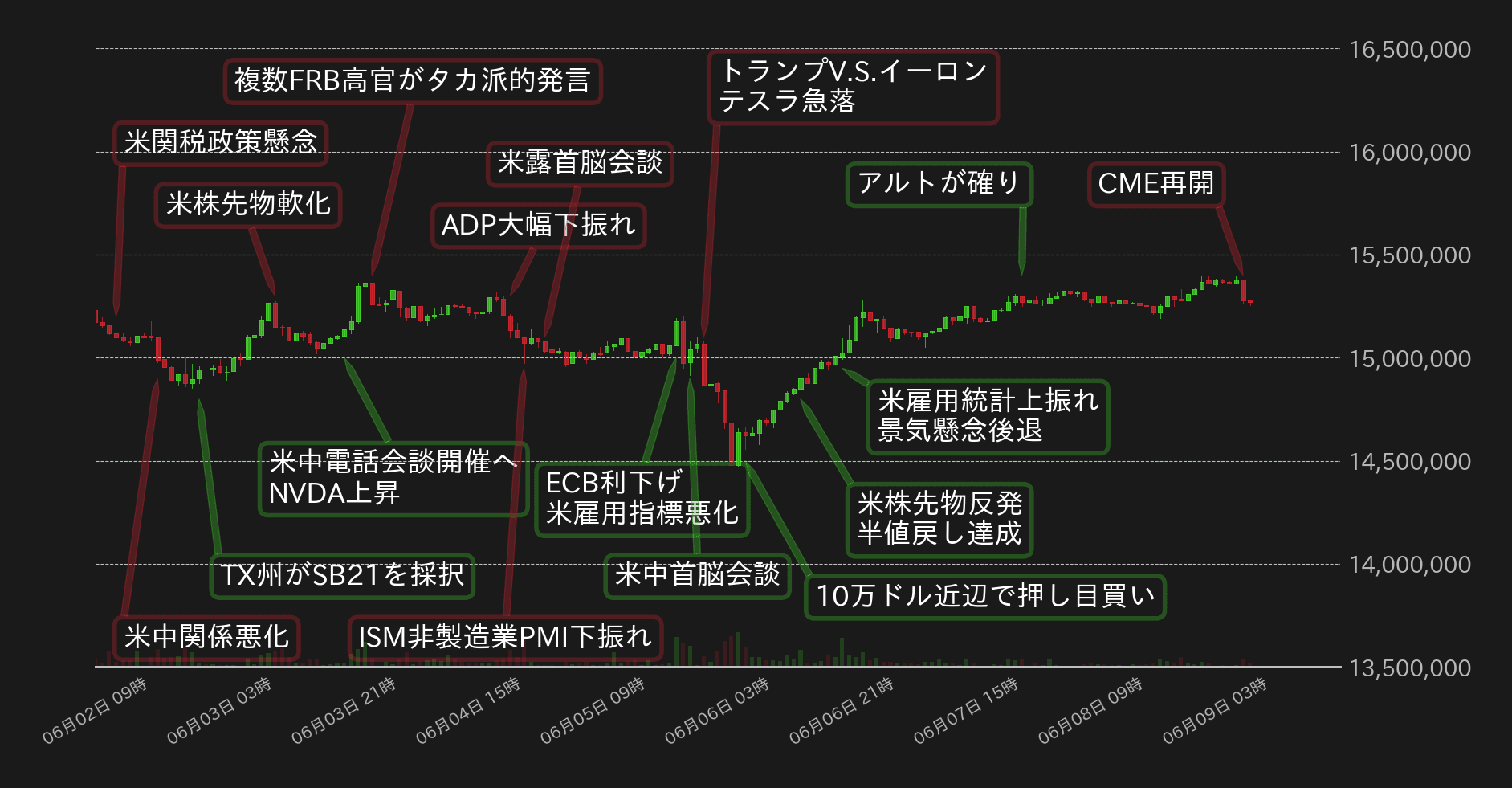 ビットコインチャート