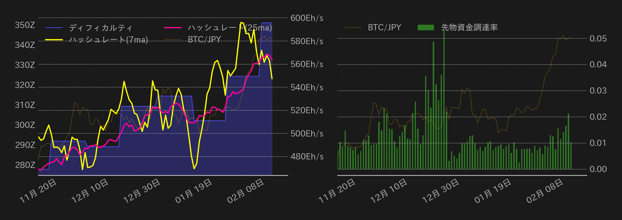 ビットコインチャート2