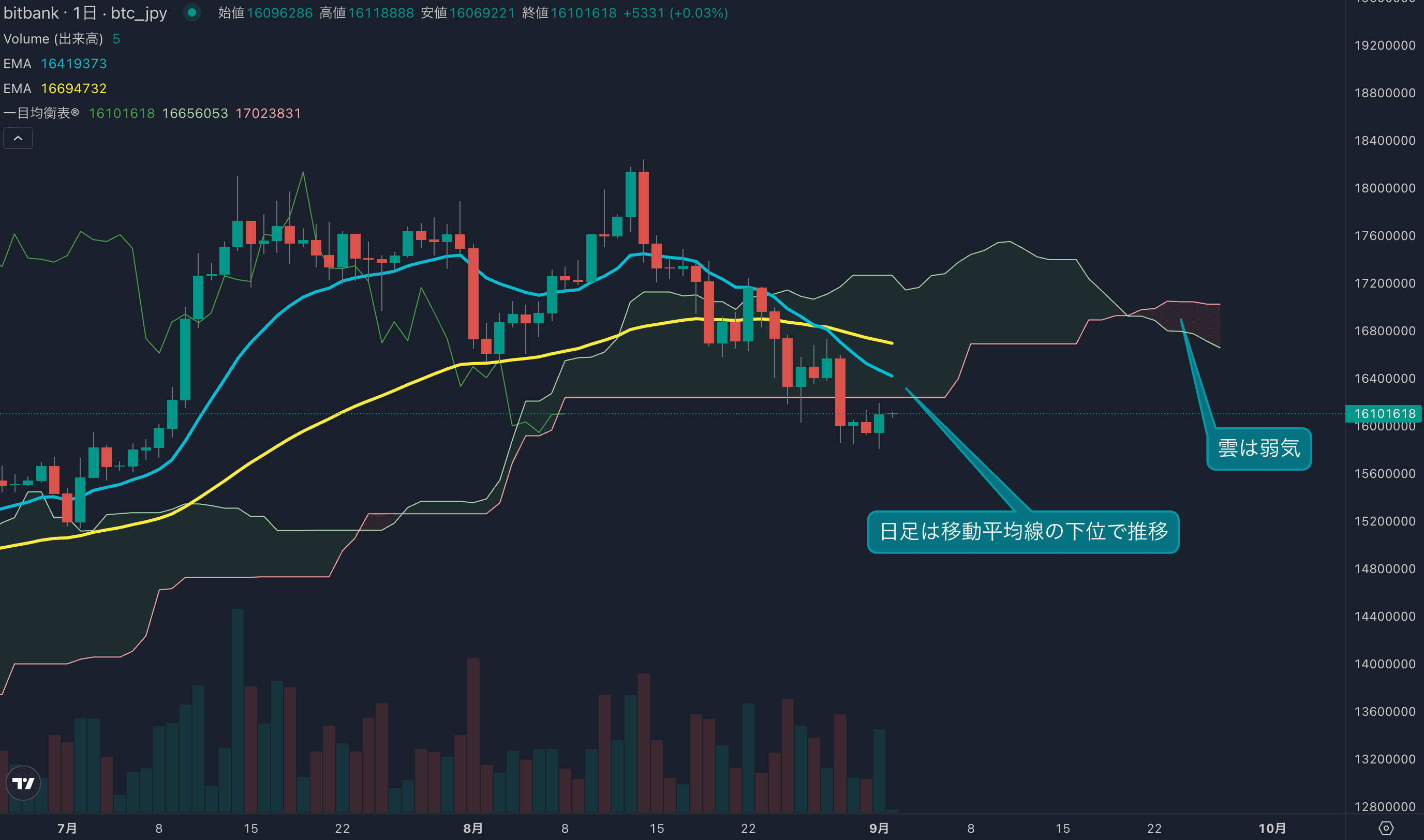 9月初日はプラスで取引終了、月の前半は資金流入あるか?