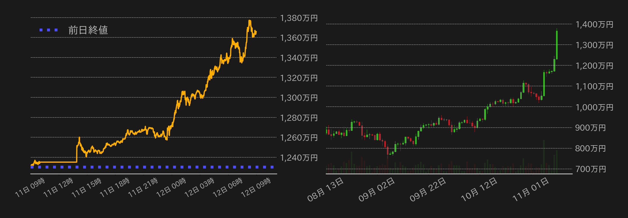 ビットコインチャート