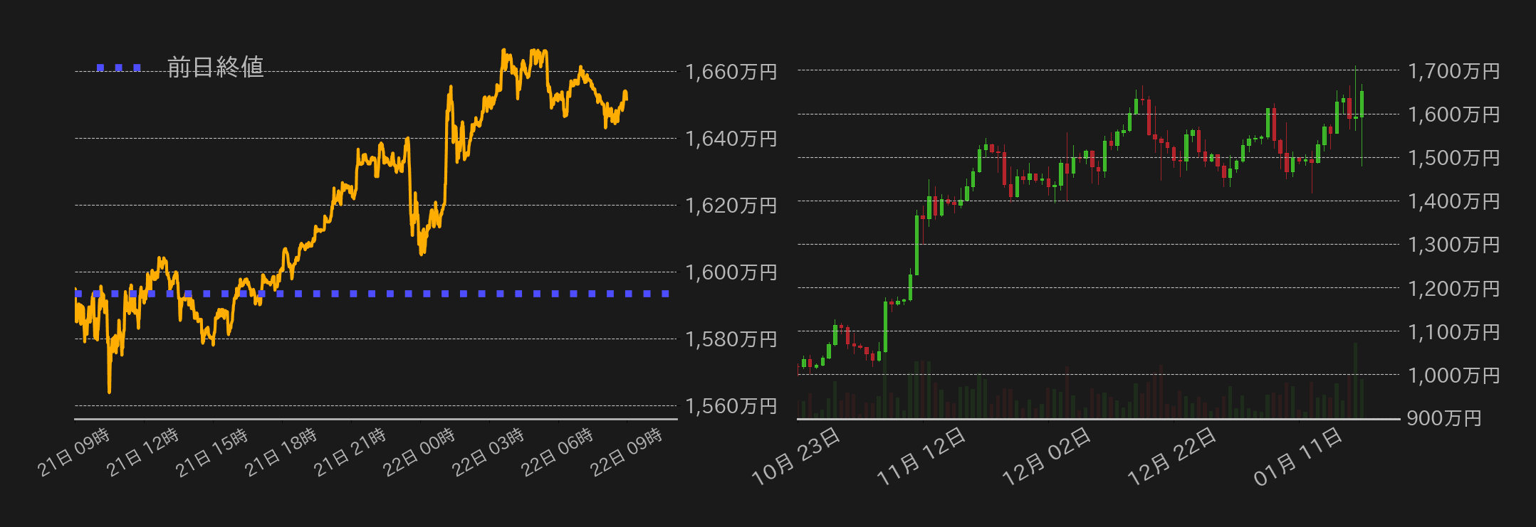 ビットコインチャート