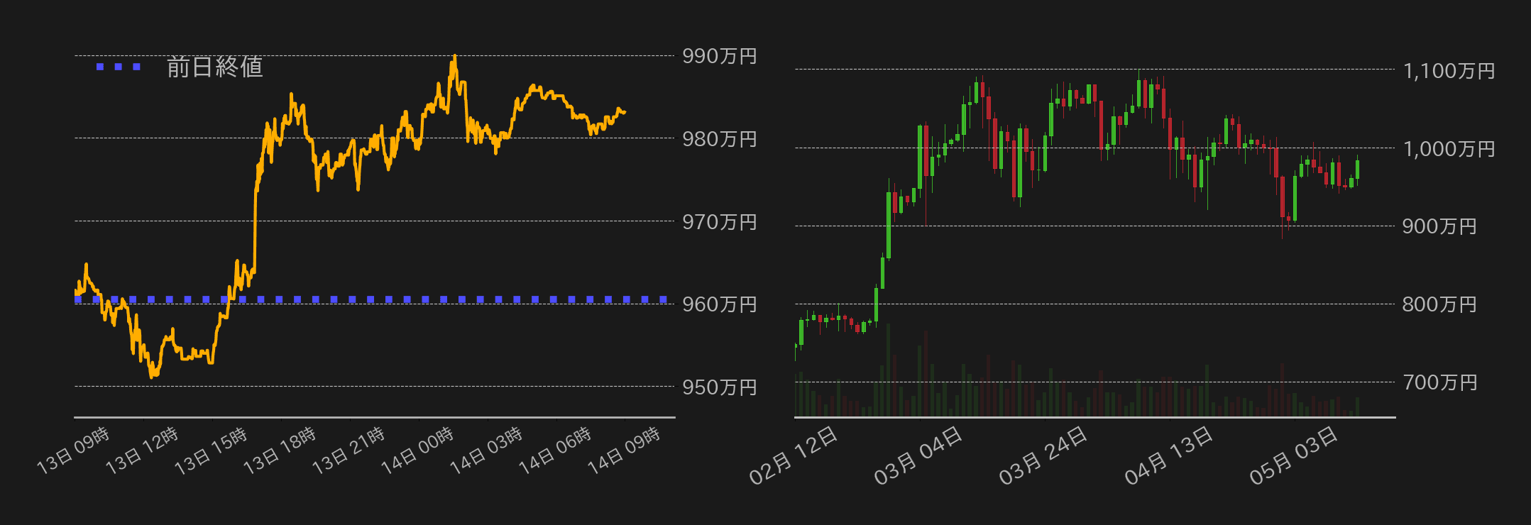 ビットコインチャート