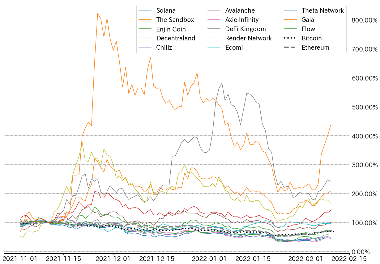 指数化チャート