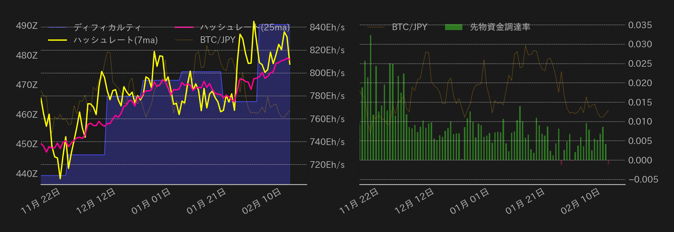 ビットコインチャート2
