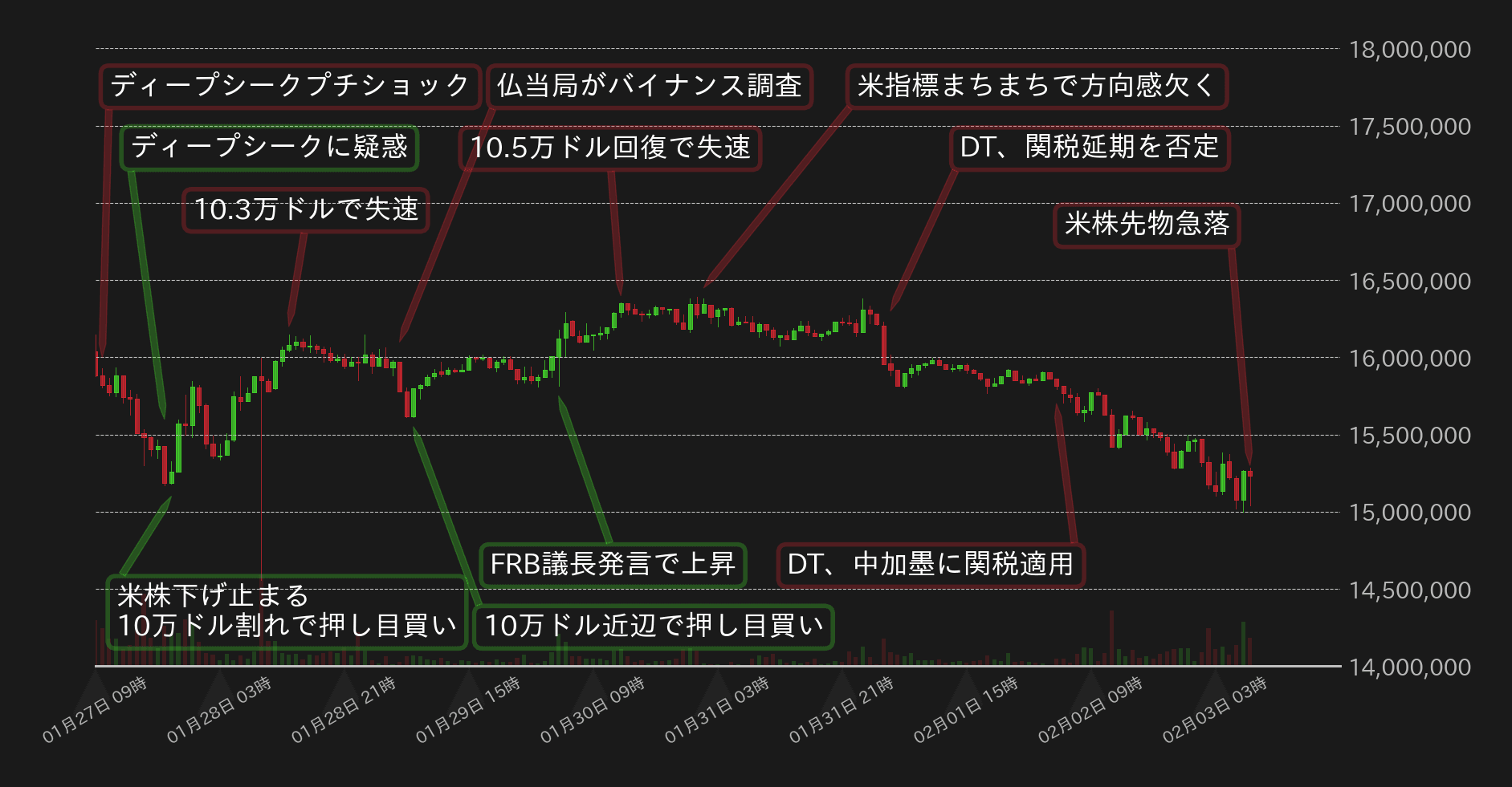 ビットコインチャート