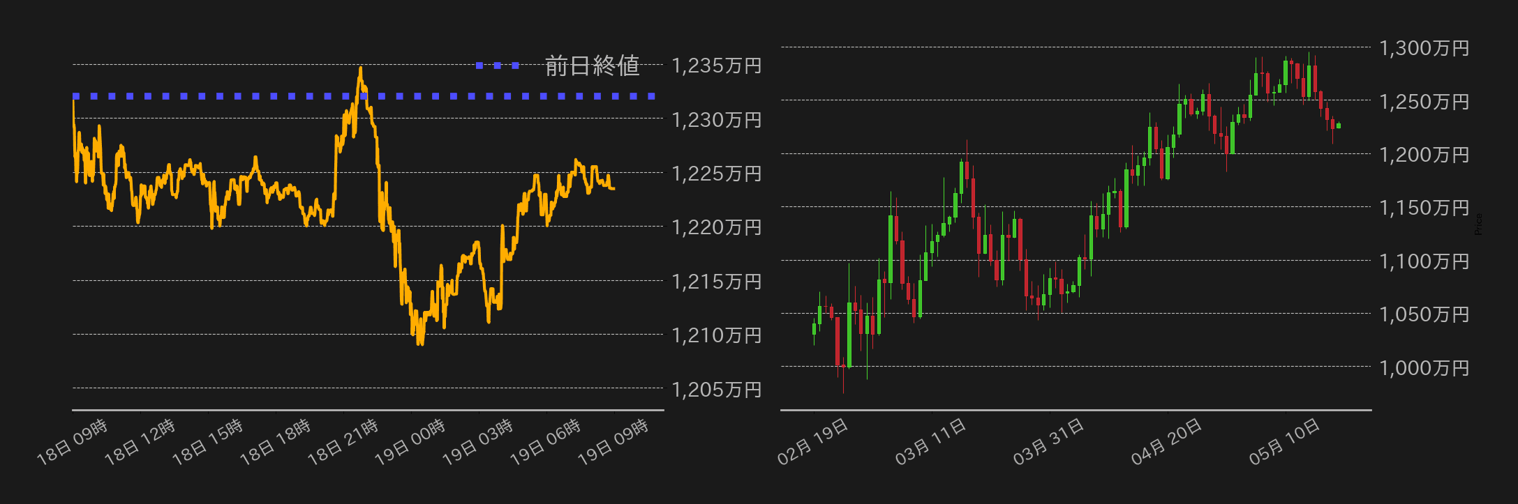 ビットコインチャート