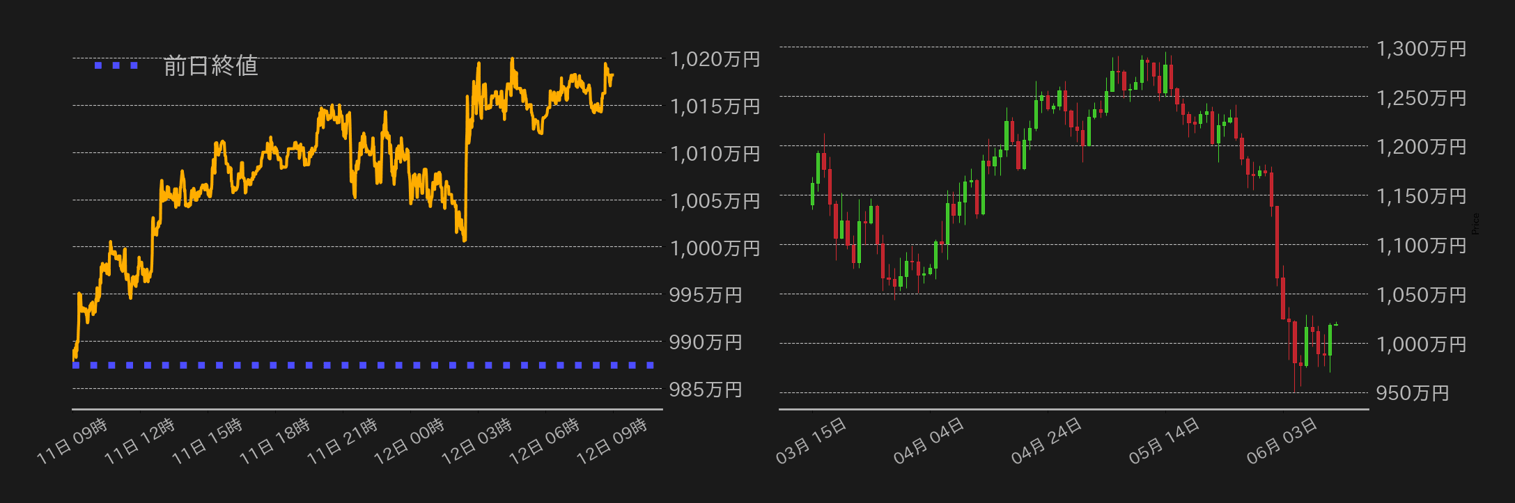 ビットコインチャート