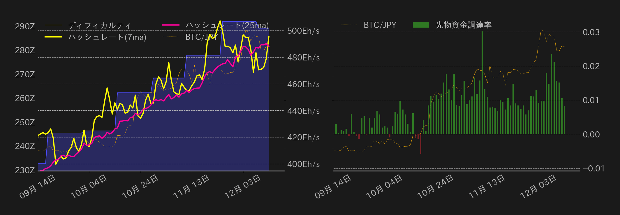 ビットコインチャート2