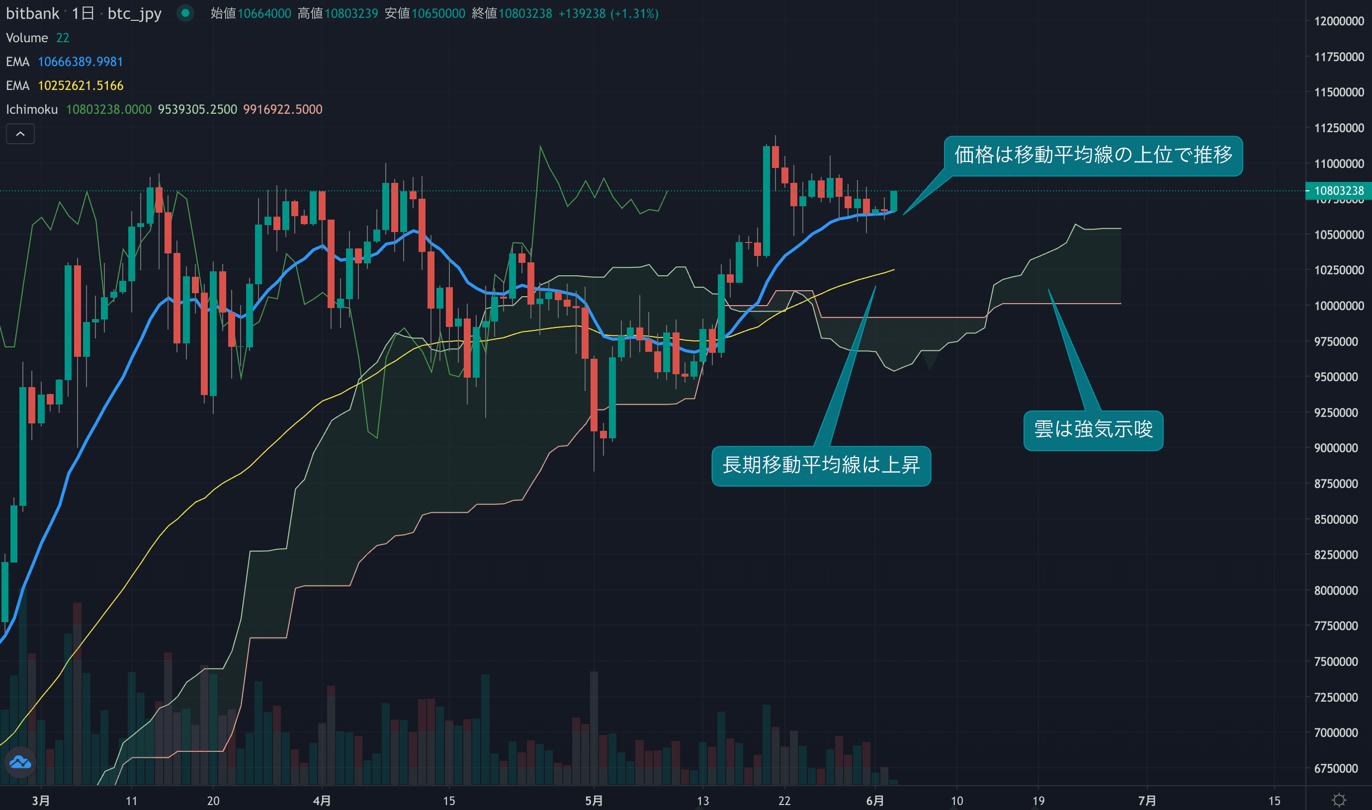 テクニカル分析